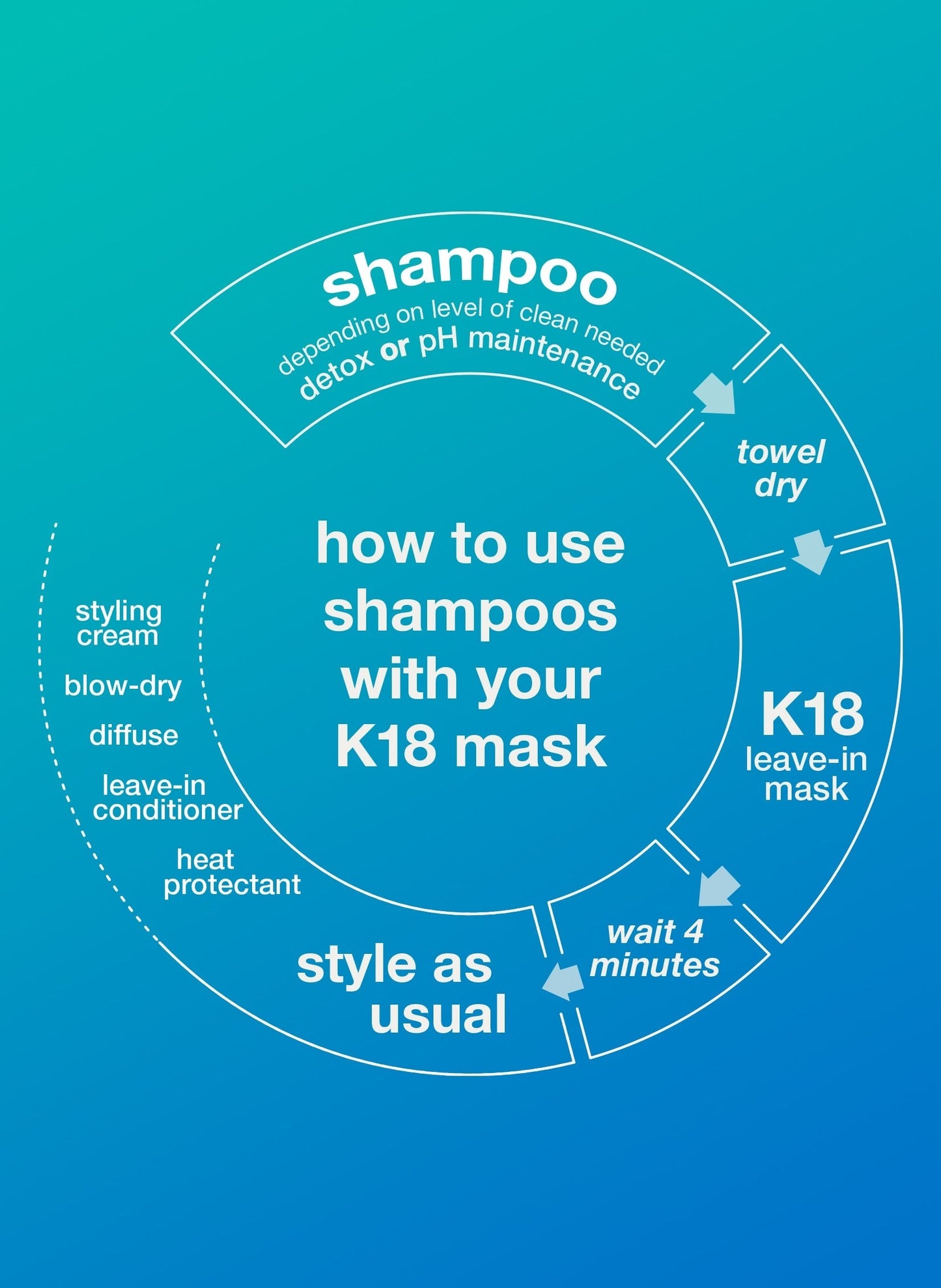 PEPTIDE PREPTM detox shampoo 8.5oz