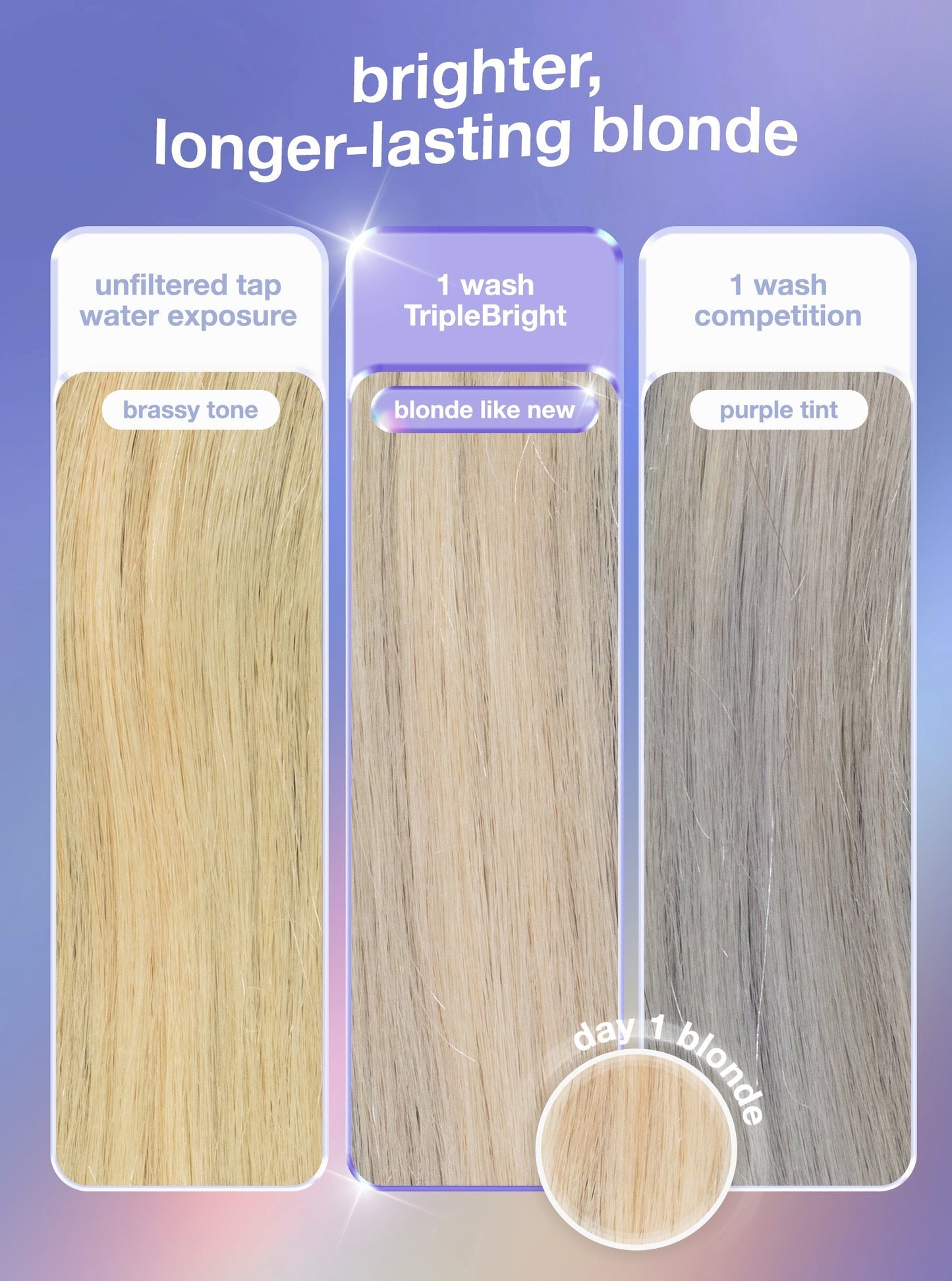 TripleBright oxidation defense purple shampoo