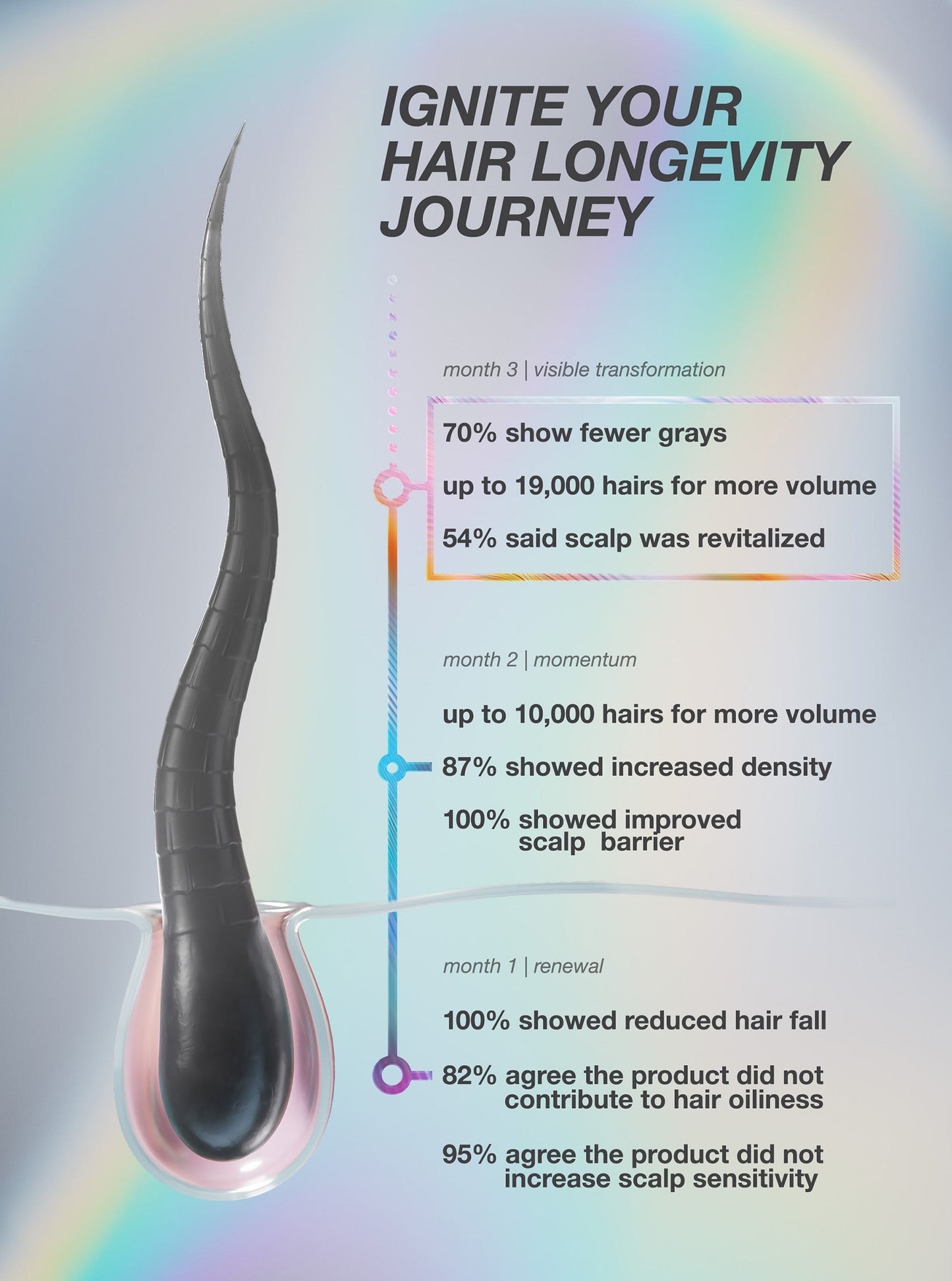 FutureIQTM biomimetic hair longevity serum
