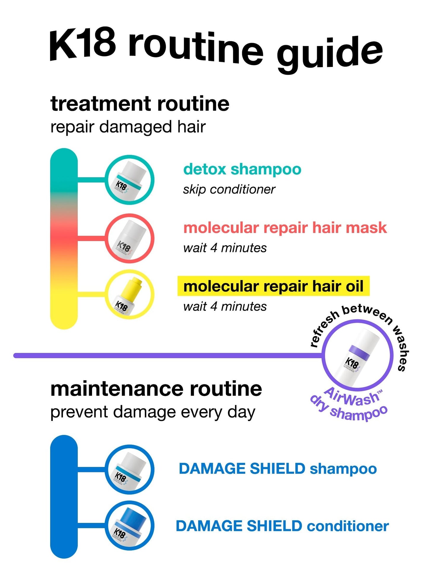 Jumbo DAMAGE SHIELD protective shampoo