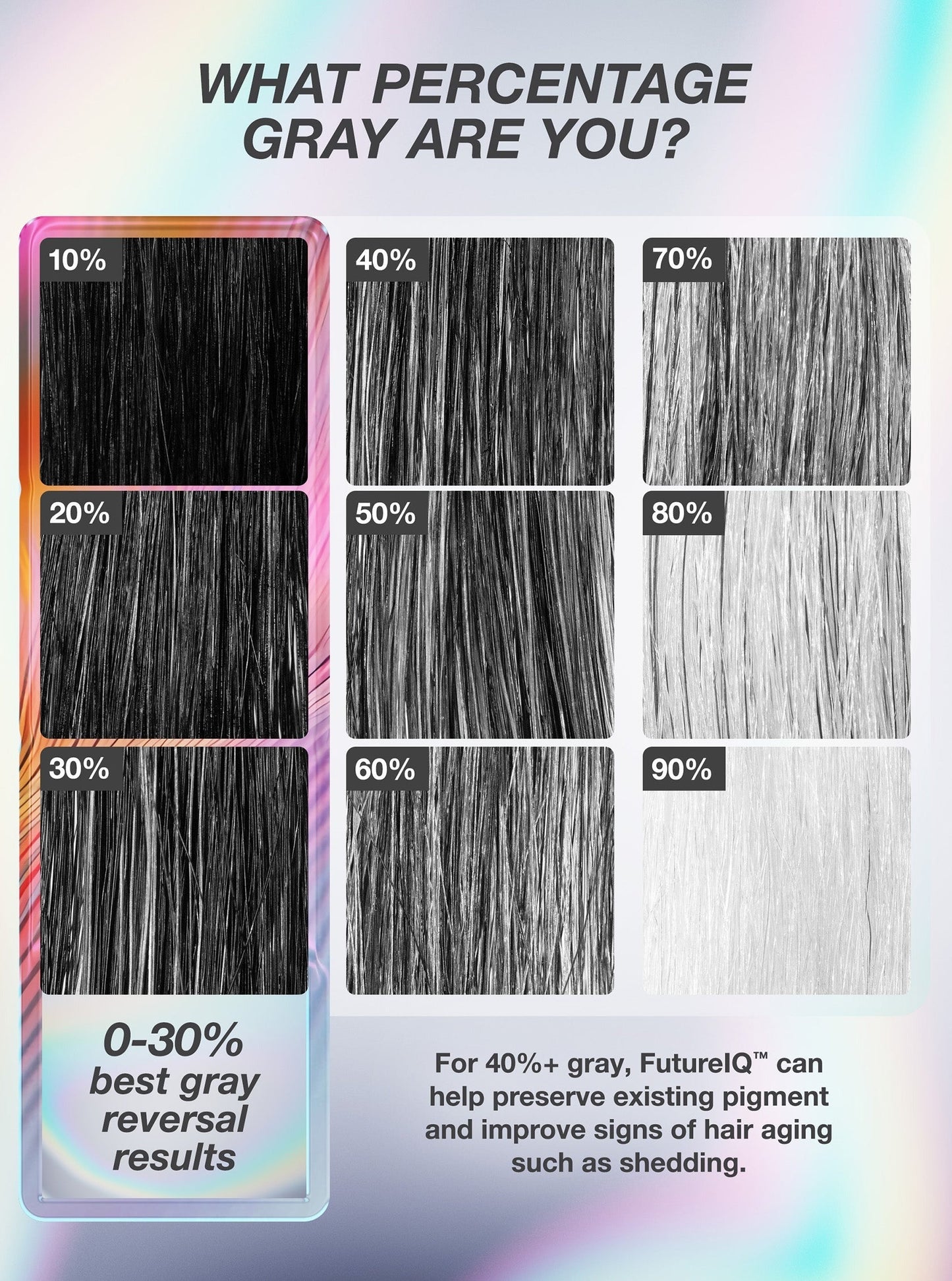 FutureIQTM biomimetic hair longevity serum