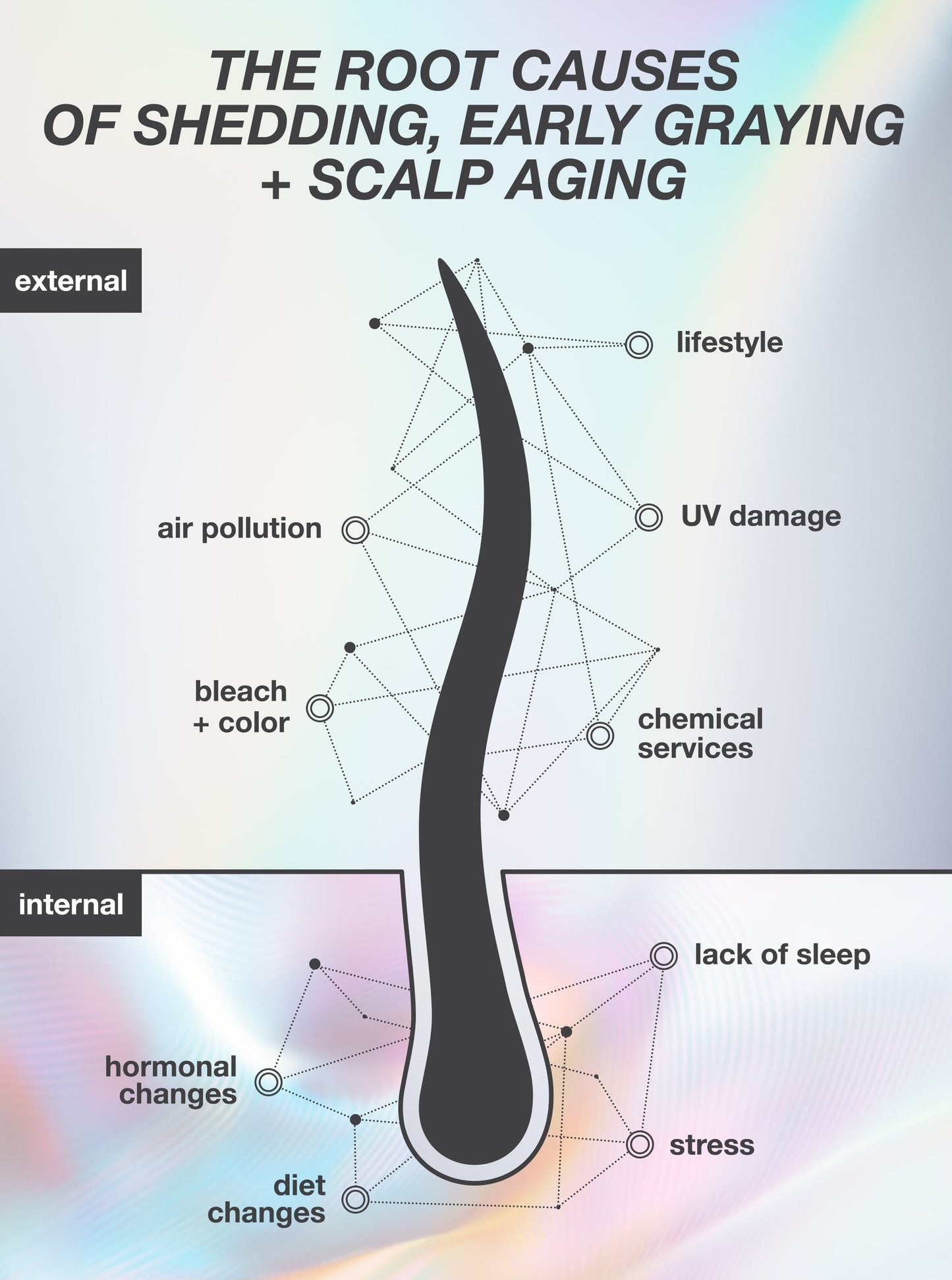 FutureIQTM biomimetic hair longevity serum