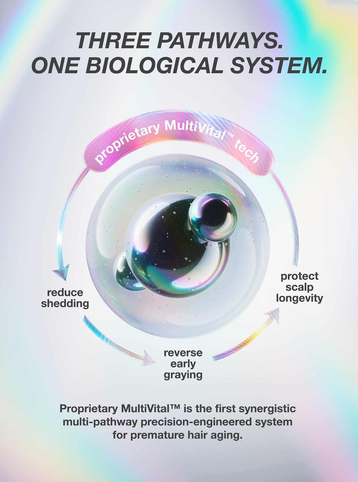 FutureIQTM biomimetic hair longevity serum
